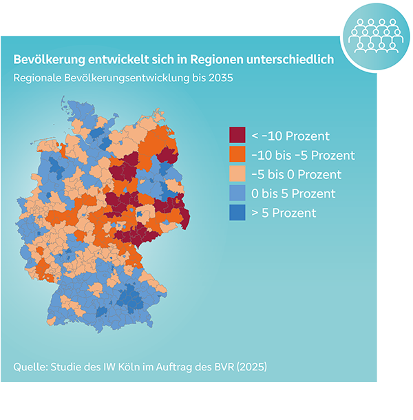 Die Deutschlandkarte zeigt regionale Bevölkerungsentwicklung in Deutschland bis 2035.