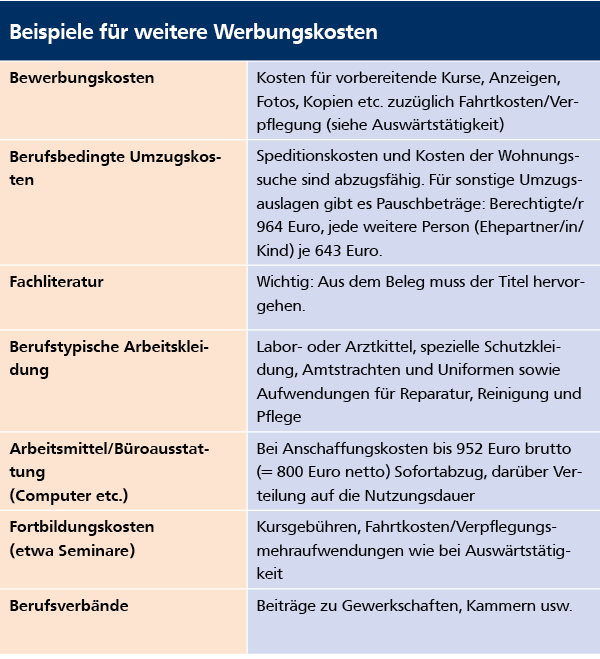 Eine Tabelle mit Beispielen weiterer Werbungskosten